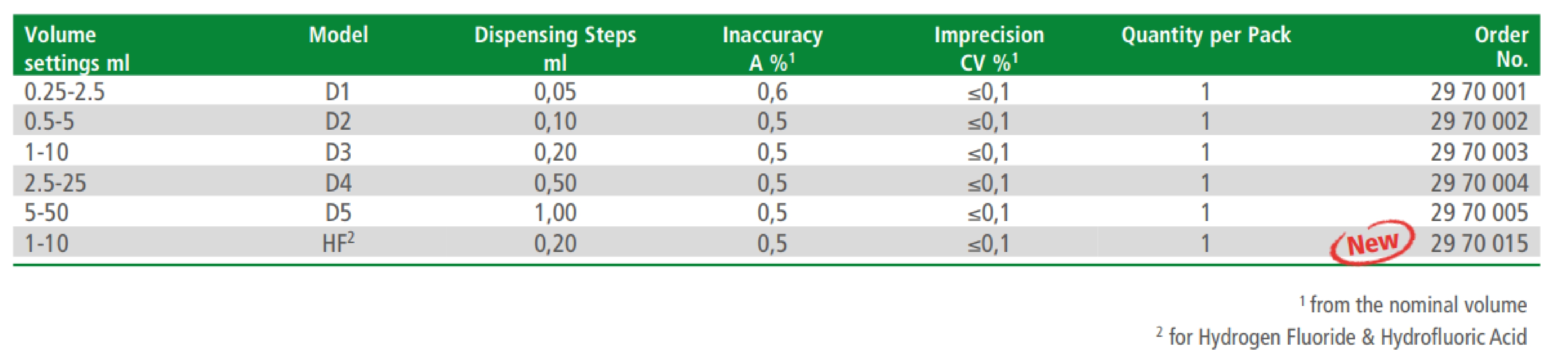 Bottle Top Dispenser