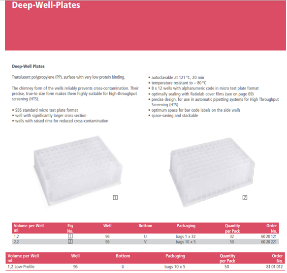 Deep-Well-Plates