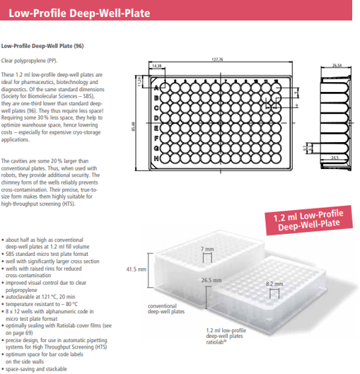 Deep-Well-Plates