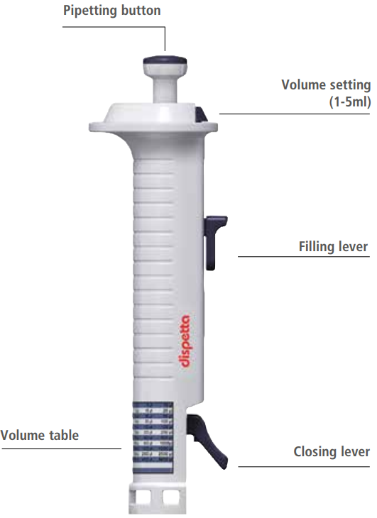 Dispetta - Serial Dispenser